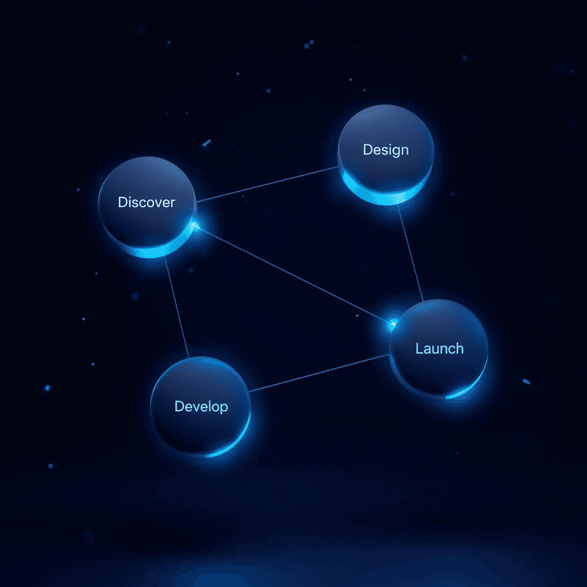 Our process from discovery to launch